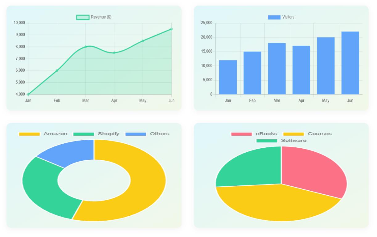 Digital Marketing Dashboard